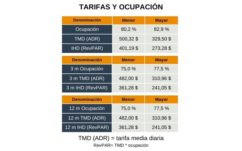 son-las- inversiones- inmobiliarias-rentables-en-florida-faena