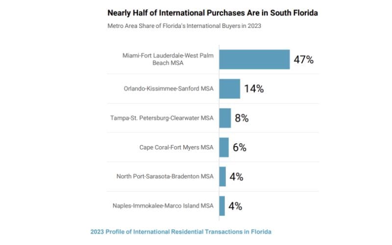 son-las- inversiones- inmobiliarias-rentables-en-florida-inversion-extranjera