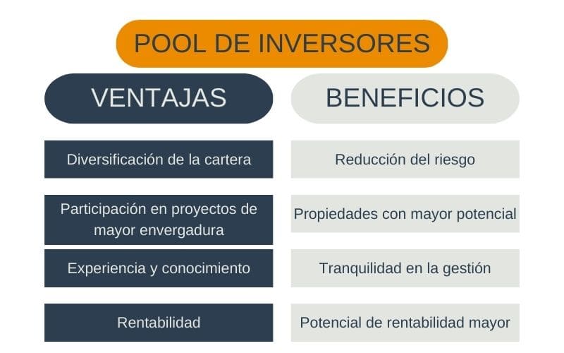 maximiza-tus-inversiones-en-miami-descubre-los-beneficios-del-pool-de-inversores-ventajas y beneficios