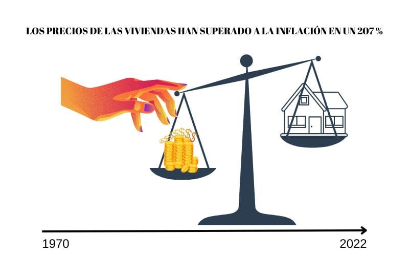 la-gran-disparidad-como-los-precios-de-las-viviendas-han-sobrepasado-la-inflacion-romana