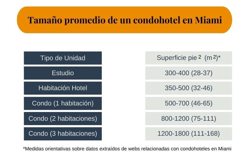 condohoteles-en-miami-una-guia-para-invertir-con-exito-tamaños-promedios