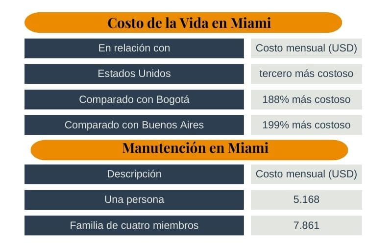 mercado-inmobiliario-miami-oportunidad-inversores-extranjeros-presupuesto