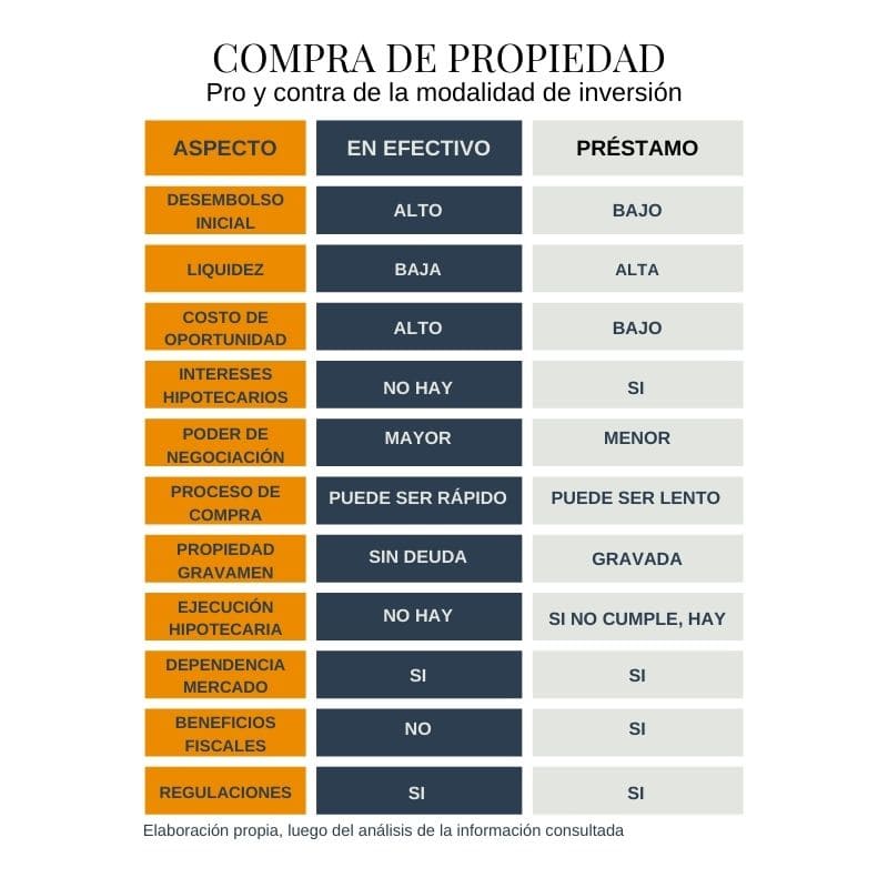 miami-paraíso-de-las-inversiones -inmobiliarias-en-efectivo-pro-y-contra