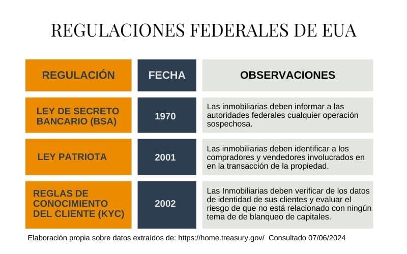 miami-paraíso-de-las-inversiones -inmobiliarias-en-efectivo-regulaciones-federales