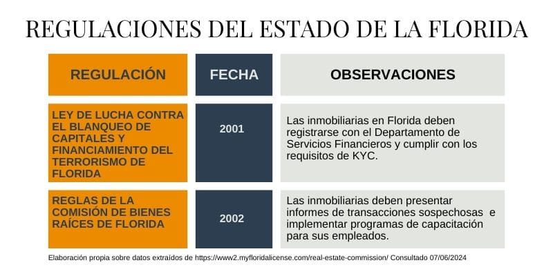 miami-paraíso-de-las-inversiones -inmobiliarias-en-efectivo-regulaciones-florida