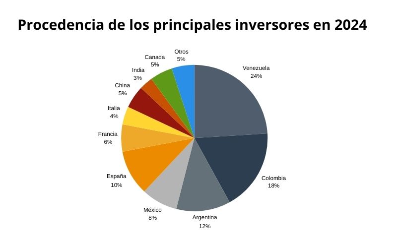 ciclo-inmobiliario-miami-auge-caida-y-nuevas-perspectivas-2024-inversores