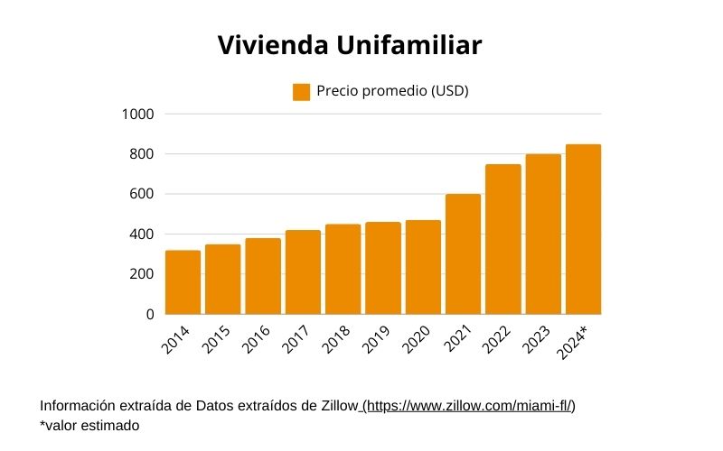 ciclo-inmobiliario-miami-auge-caida-y-nuevas-perspectivas-2024-precios-vivienda-unifamiliar