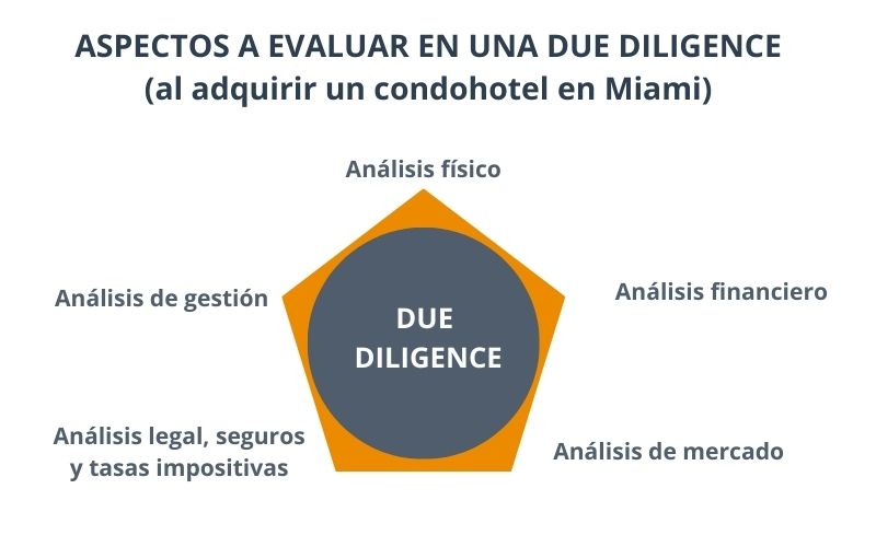 due-diligence- miami-mejor-aliado-al-invertir-en-condohoteles-aspectos-clave