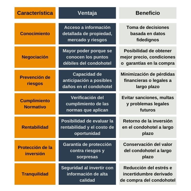 due-diligence- miami-mejor-aliado-al-invertir-en-condohoteles-beneficios-ventajas